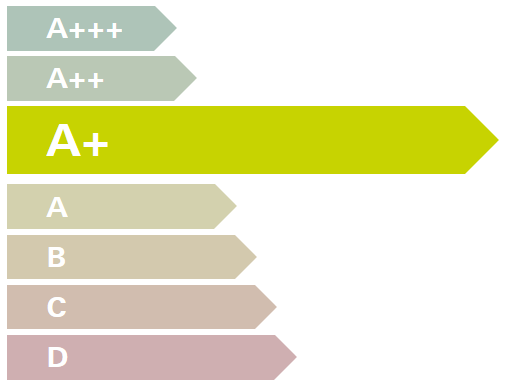 A__Effizienklasse_-_Energielabel.PNG